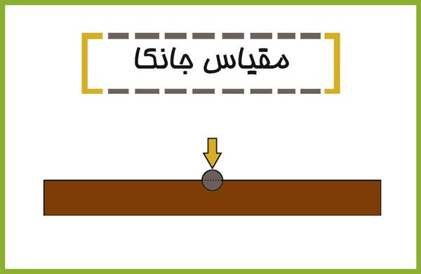 مقیاس جانکا